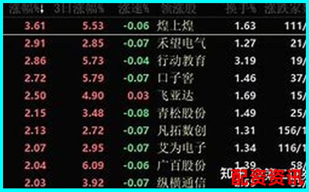 股票配資平臺排行TOP10附首次出金時(shí)間記錄
