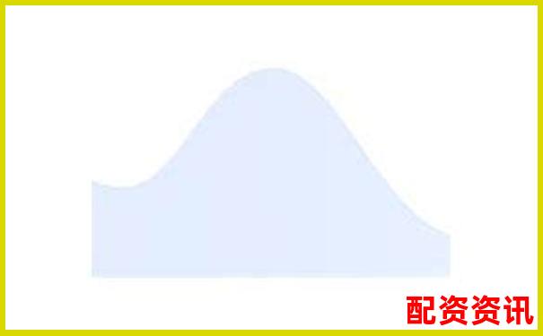 股票配資平臺(tái)排行榜附客服滿意度NPS評(píng)分展示-網(wǎng)上配資炒股去哪個(gè)平臺(tái)