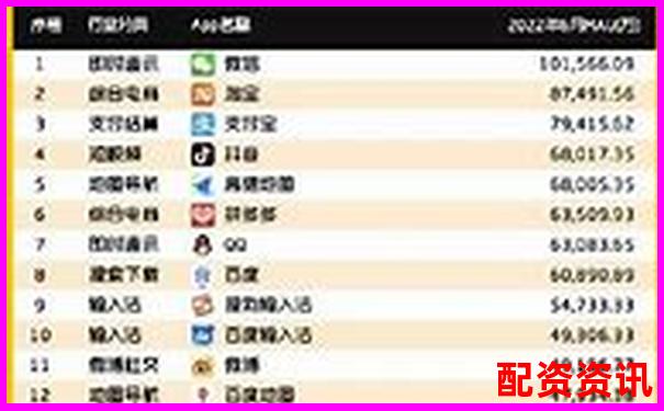 配資APP排行榜最新發(fā)布，這幾款千萬別錯過
