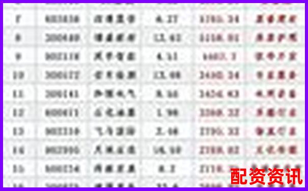 股票配資平臺(tái)安全性排行榜評(píng)分標(biāo)準(zhǔn)-股票配資條件 舉例說明怎么寫