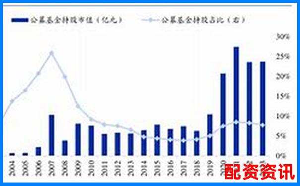 股票配資排行榜附用戶平均持倉時(shí)間大數(shù)據(jù)分析-2020正規(guī)網(wǎng)上配資平臺(tái)是什么