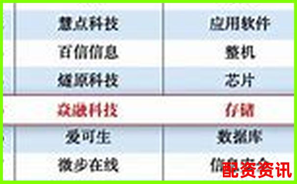 配資十大排行榜技術(shù)支持團(tuán)隊(duì)曝光-炒股杠桿多少倍合適呢視頻講解