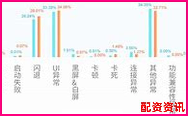 股票配資APP穩(wěn)定性排行榜測(cè)試報(bào)告-股票配資做什么的呢