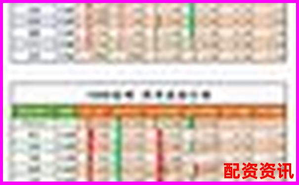 配資公司排行榜：榮順優(yōu)配排第幾？