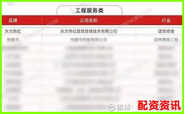 2025年配資行業(yè)十大熱門(mén)平臺(tái)排名盤(pán)點(diǎn)-配資平臺(tái)查詢官網(wǎng)網(wǎng)址