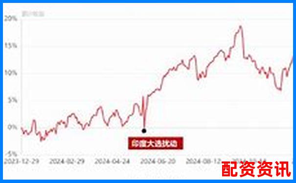 2025年配資行業(yè)十大熱門(mén)平臺(tái)排名盤(pán)點(diǎn)-重生股神從十倍杠桿開(kāi)始