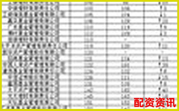 內(nèi)地配資公司排行榜TOP10，你了解幾個(gè)？-杠桿炒股有什么弊端