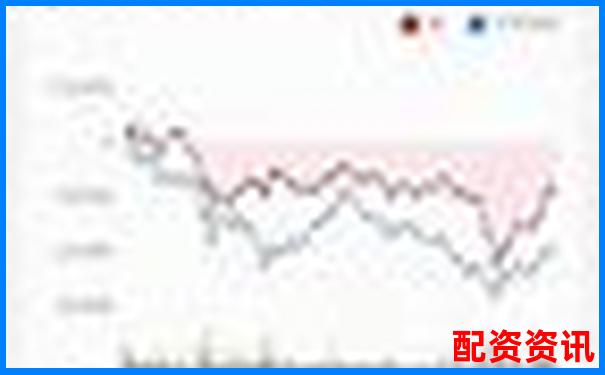 股票配資APP排行榜附利息結算周期對比數(shù)據(jù)