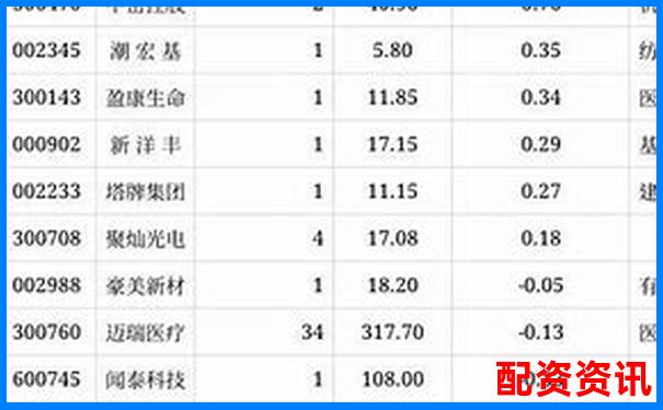 內(nèi)地配資公司排行榜TOP10，你了解幾個(gè)？-股票配杠桿什么意思