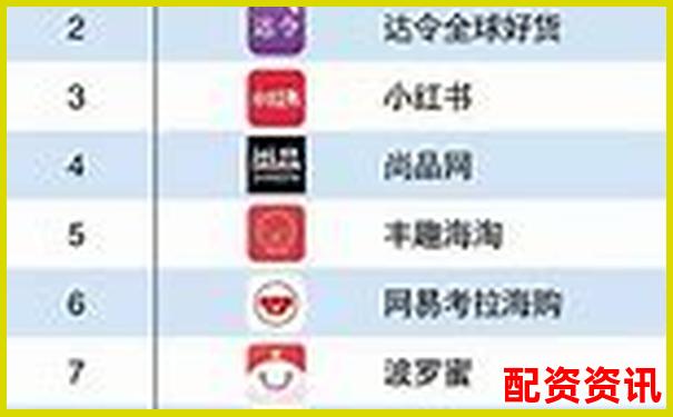 國(guó)內(nèi)十大配資APP排行榜，附爆倉(cāng)率參考