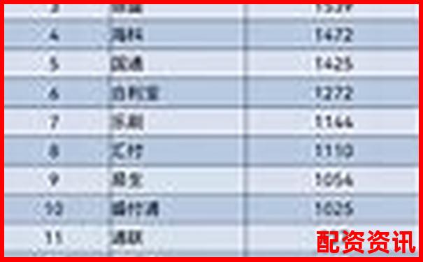 股票配資平臺排行榜附月度交易數(shù)據(jù)展示-運用杠桿原理的東西