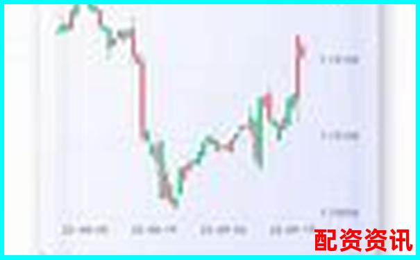 配資APP排行榜交易系統(tǒng)卡頓對比結(jié)果-一只股票翻十倍需要多少個漲停板