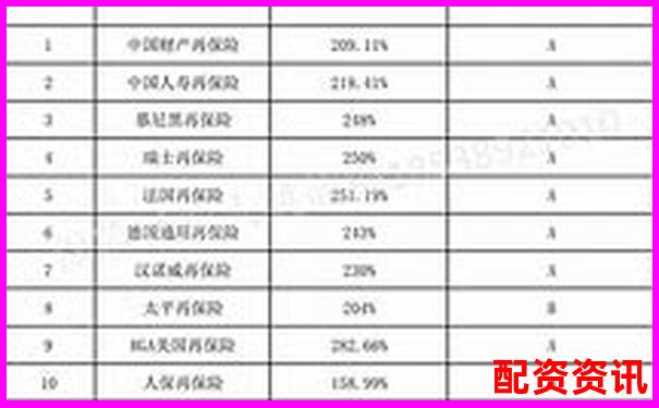 全國(guó)配資平臺(tái)排行正式更新，加入風(fēng)險(xiǎn)等級(jí)標(biāo)識(shí)-A股操盤手招聘B0SS直聘上海