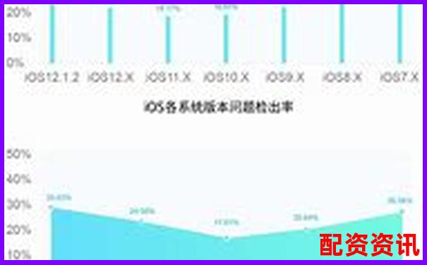 股票配資APP穩(wěn)定性排行榜測(cè)試報(bào)告-股票漲了10倍是好事還是壞事啊