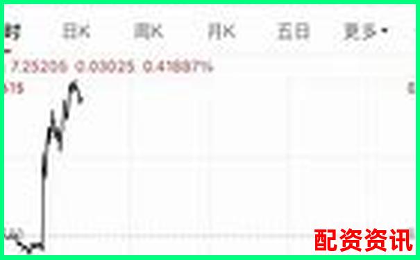 配資十大排行榜技術(shù)支持團隊曝光