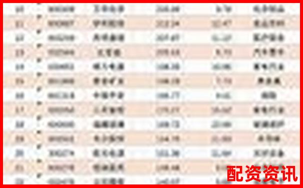 股票配資排行榜附用戶平均持倉時(shí)間大數(shù)據(jù)分析-阿里巴巴股票到現(xiàn)在翻了多少倍