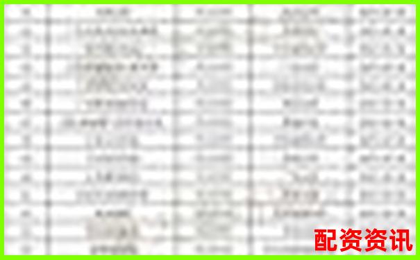 配資公司排行榜：榮順優(yōu)配排第幾？-浙江益升金融網(wǎng)配資