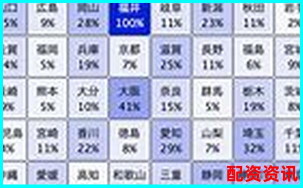 全國(guó)十大配資平臺(tái)排行榜中的老品牌有哪些？-杠桿10倍盈利怎么算
