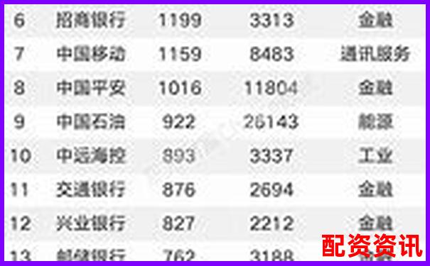 股票配資公司排行榜前十名官網(wǎng)匯總-股票倍量陽(yáng)線是買入信號(hào)