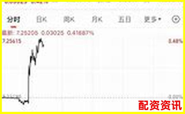 配資公司排行榜：榮順優(yōu)配排第幾？-炒股股票配資平臺排名