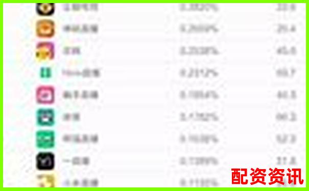 中國(guó)配資APP排行榜附公眾號(hào)口碑評(píng)分-10萬(wàn)杠桿5倍平倉(cāng)多少錢(qián)合適