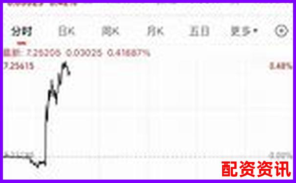配資公司排行榜：榮順優(yōu)配排第幾？-現(xiàn)貨黃金100倍杠桿怎么算