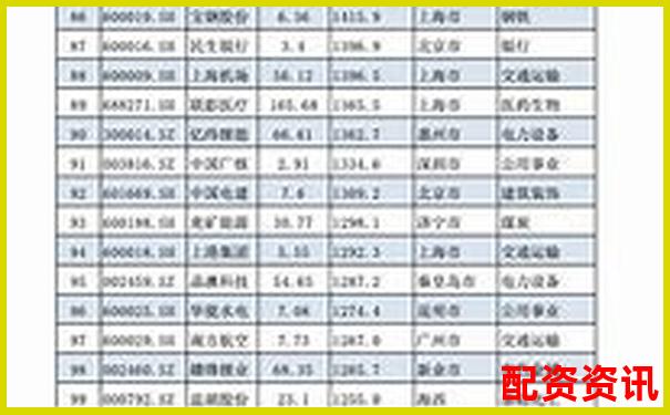 股票配資公司排行榜：按服務(wù)速度評(píng)出前十名-國泰君安證券網(wǎng)上交易平臺(tái)