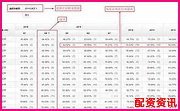 股票配資軟件排行榜使用體驗調(diào)查結(jié)果-股票配資合同范本最新