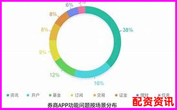 股票配資APP穩(wěn)定性排行榜測(cè)試報(bào)告-開(kāi)通股票杠桿一次最少融資多少錢(qián)