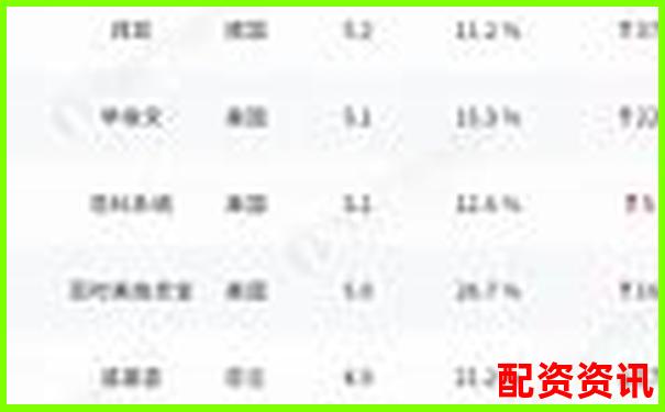 哪些平臺榜上有名？2025年配資排行榜揭曉-股票配資15倍杠桿怎么算